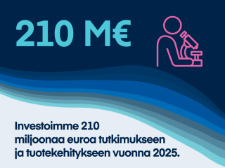 13_Orion_Pharma_Highlights_R&D_investments_FI.png